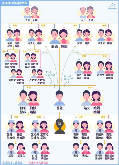 曾祖父台語|曾祖父(稱謂):其他稱呼,親屬關係,爸爸那邊,媽媽那邊,古典記載,